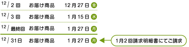 口座引落し