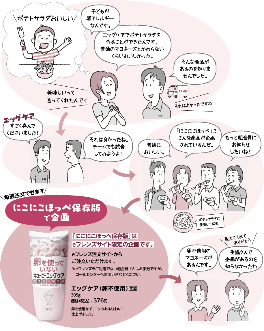 不使用マヨネーズ「エッグケア」を試食してみました